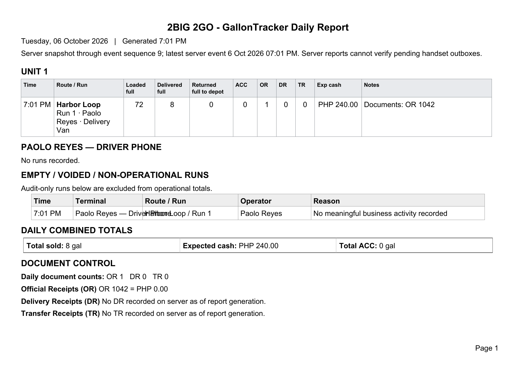 Current GallonTracker Daily Report showing a route run, gallons, expected cash, and document totals